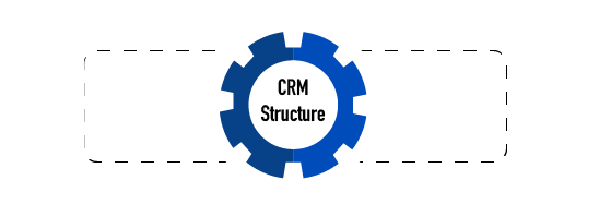 CRM Structure